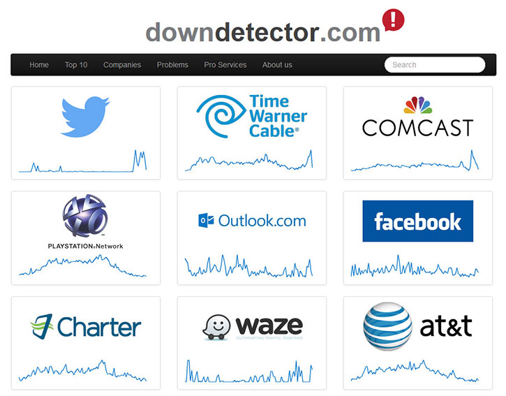 La dashboard di DownDetector.com con le applicazioni in stato di crisi