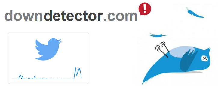 Downdetector segnala quando Twitter non funziona