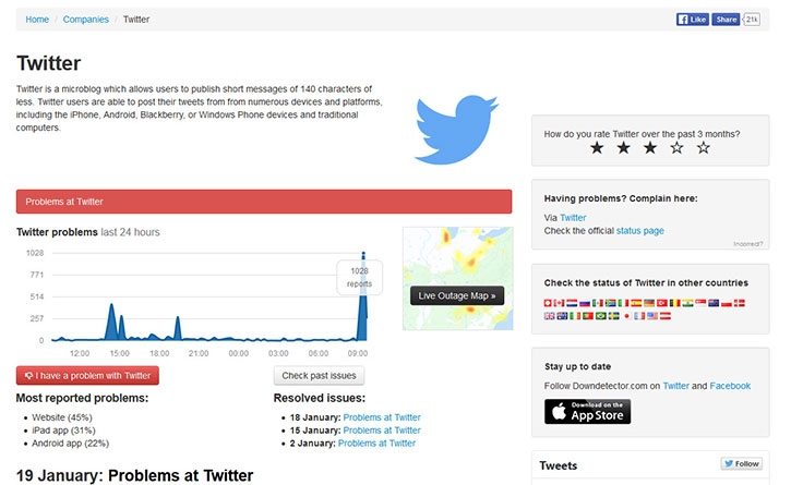 La pagina dedicata a Twitter di DownDetector.com